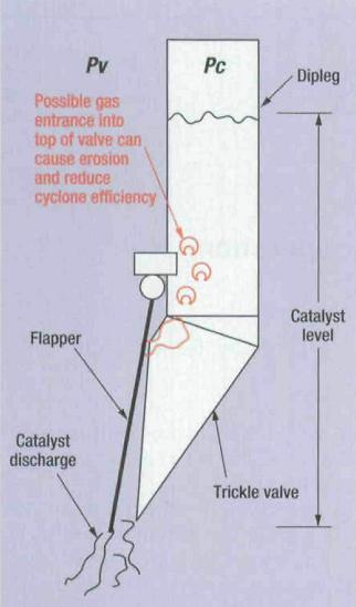 翼閥 洛陽(yáng)興罡石化設備有限公司