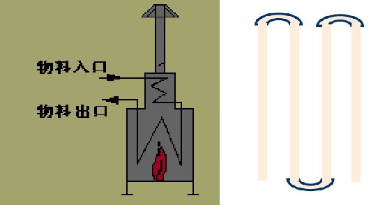 什么是管式加熱爐？