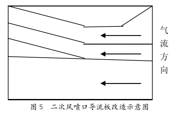 二次風(fēng)噴口導流板改造示意圖